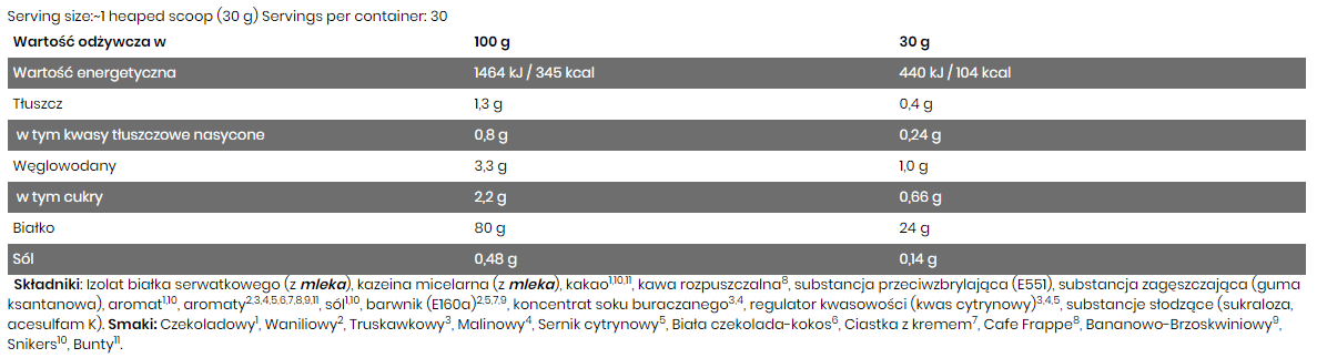 anabolic double impact levrone